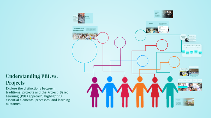 Understanding PBL vs. Projects by MentorUp on Prezi