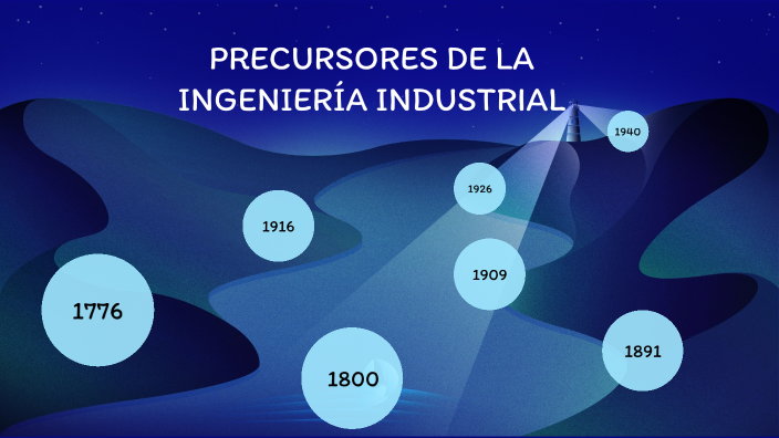 Precursores De La Ingeniería Industrial By Carlos Rodriguez On Prezi