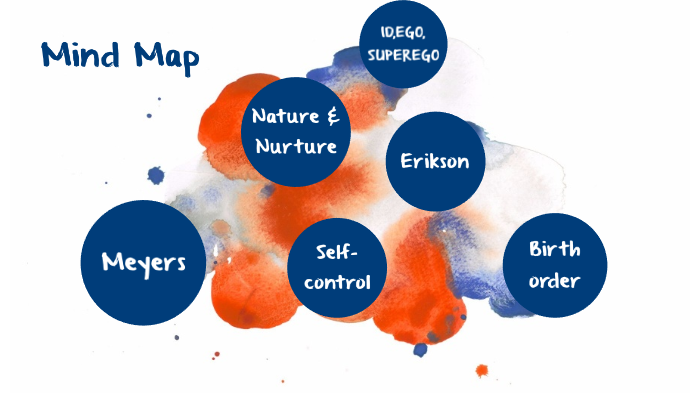 mind map by mikayla kennedy on Prezi