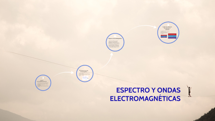 Espectro Y Ondas Electromagnéticas By Milton Eduardo Quiceno B. On Prezi