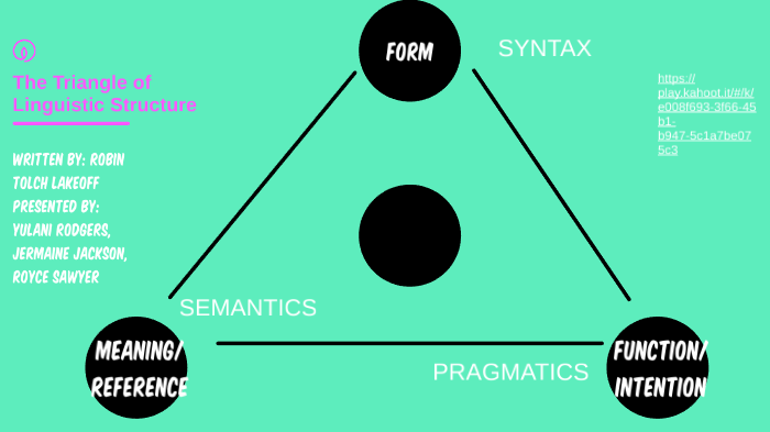 The Triangle of Linguistic Structure by Yulani Rodgers on Prezi