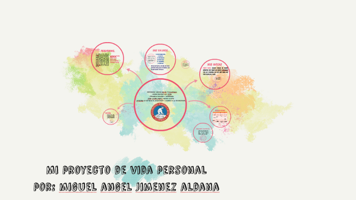 Mi Proyecto de Vida Personal by Miguel Angel Jimenez on Prezi