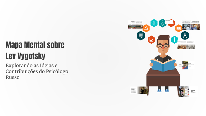 Mapa Mental sobre Lev Vygotsky by GIOVANNA LIMA on Prezi