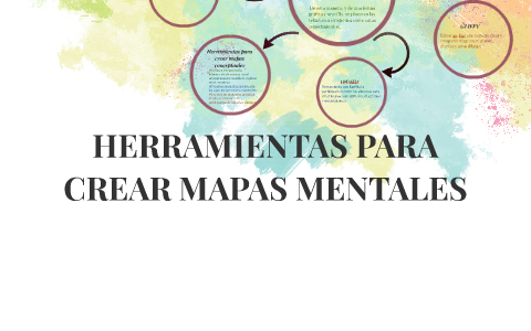 ¿Qué son los mapas mentales? by Karito Valdez on Prezi