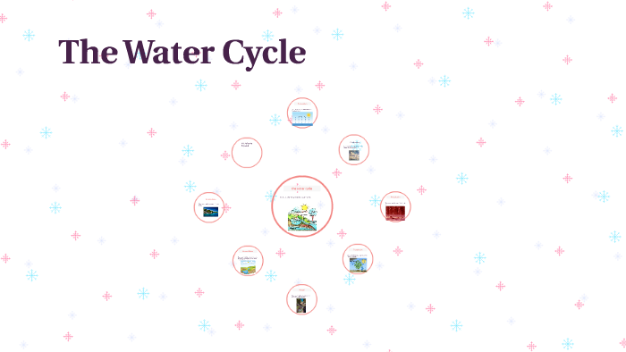 The Water Cycle by Ashanty Espanol on Prezi