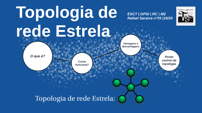 Topologia estrela by Rafael Saraiva on Prezi