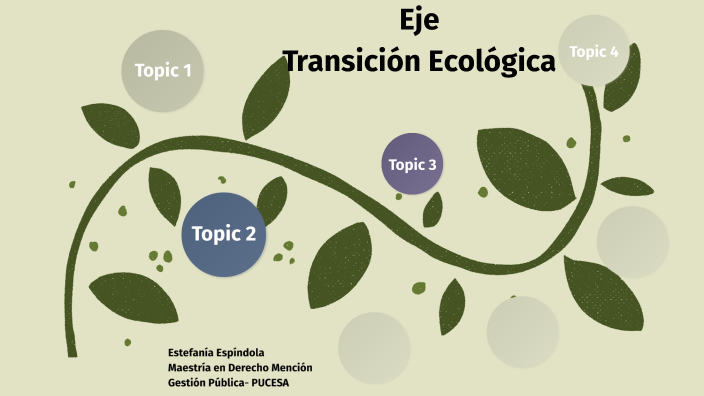 Plan de Creación de Oportunidades 2021-2025 by Stefy Spindola on Prezi