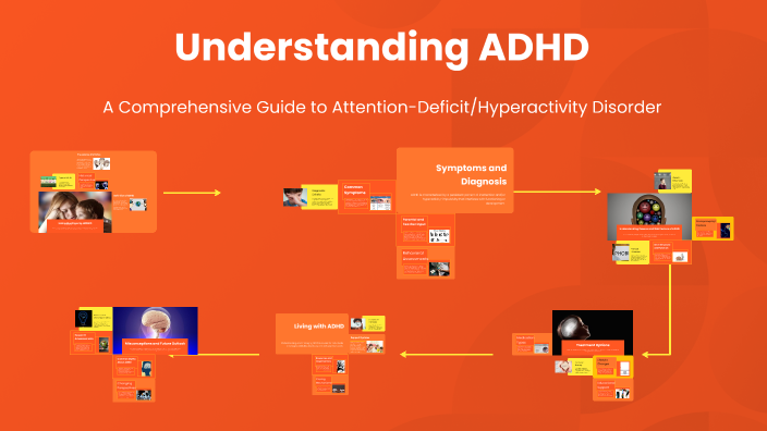 Understanding ADHD by D d on Prezi