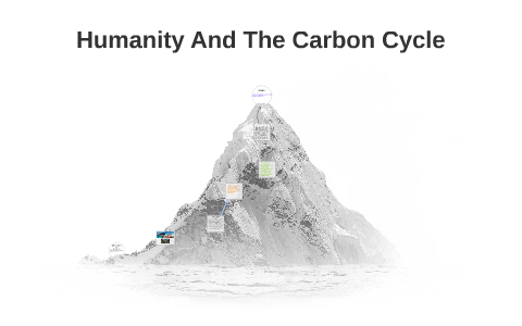 Humanity And The Carbon Cycle by BOB WANG on Prezi