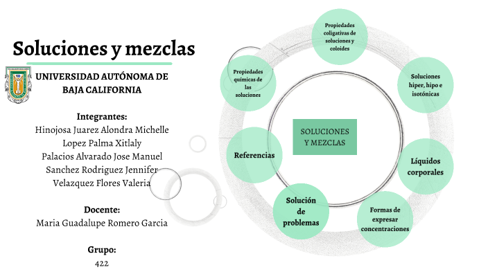 Soluciones y mezclas by Valeria Velazquez Flores on Prezi
