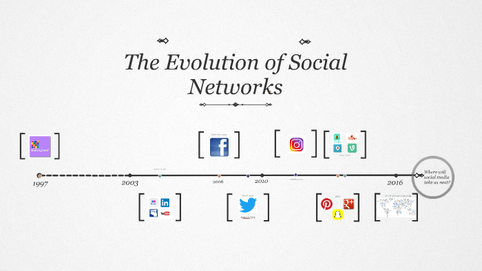 Evolution of Social networks by Emily Addison on Prezi