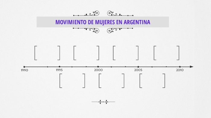 MOVIMIENTO DE MUJERES EN ARGENTINA by Paula Mailen Ercoli on Prezi