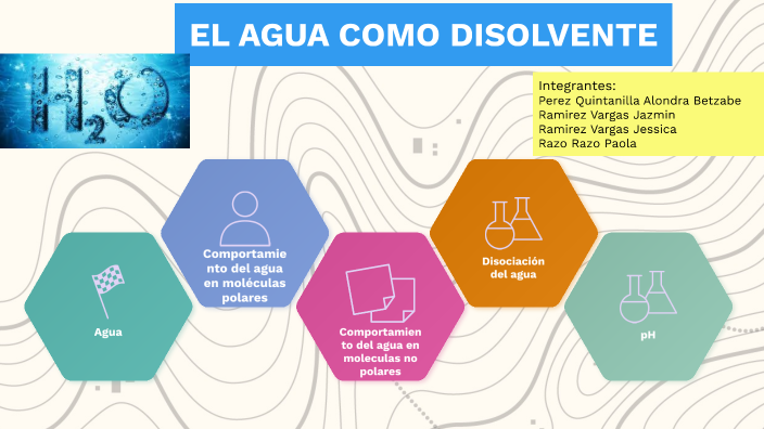 EL AGUA COMO DISOLVENTE By Alondra Betzabe Pérez Quintanilla