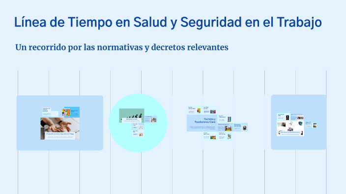 Línea de Tiempo en Salud y Seguridad en el Trabajo by SALMA SAMANTA ...