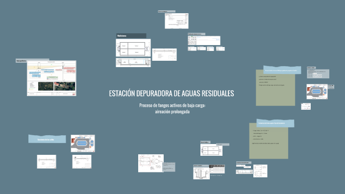 Edar Reflection Process Proceso de Diseño de una EDAR by Celia Santos on Prezi