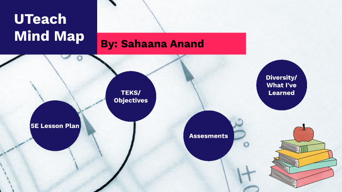 UTeach Mind Map Final- Sahaana A. by Sahaana Anand Murugesan on Prezi
