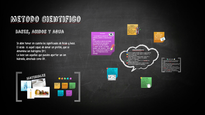 Metodo Cientifico by Mariale Perez Solval on Prezi