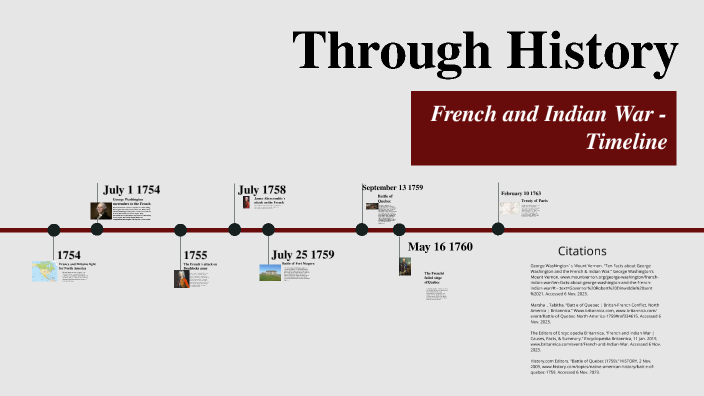 French and Indian War by 2026Matthew Esposito on Prezi