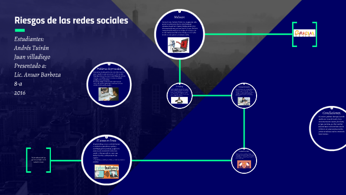 Riesgos de las redes sociales by Andres Tuiran on Prezi
