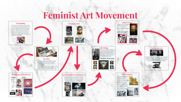 feminist art movement timeline