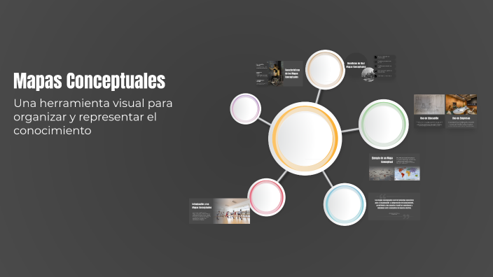 Mapas Conceptuales by Yuly Neiva Aguirre on Prezi