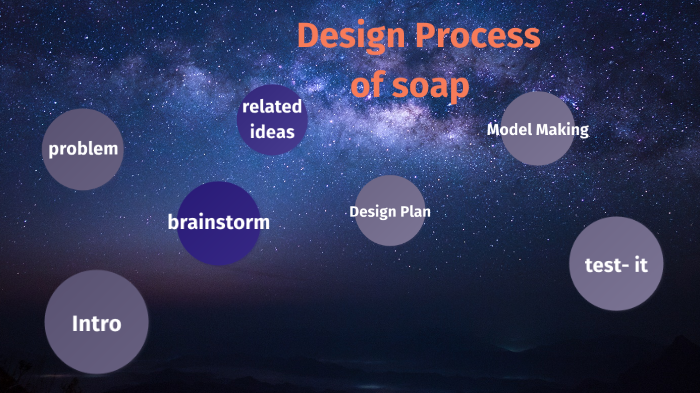Design process of soap by Deetya Korrapati on Prezi