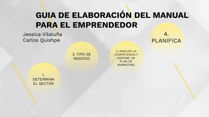 GUIA DE ELABORACIÓN DEL MANUAL PARA EL EMPRENDEDOR by Paola Vilatuña on