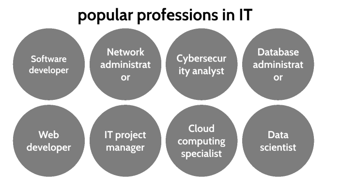 popular professions in IT by Артур Бондаренко on Prezi