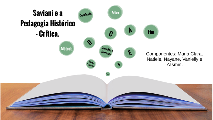 Saviani E A Pedagogia Histórico-Crítica By Nayane Dos Santos On Prezi