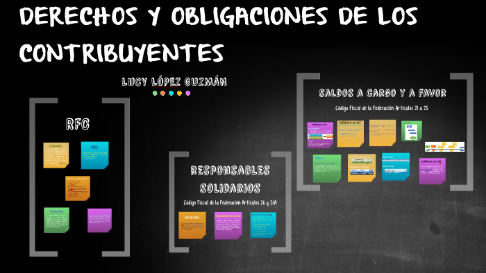 Derechos Y Obligaciones De Los Contribuyentes By Lucy Lopez On Prezi 2470