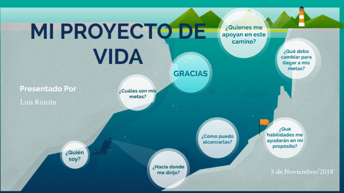 MI PROYECTO DE VIDA by Luis Esteban Rincón Jaimes on Prezi