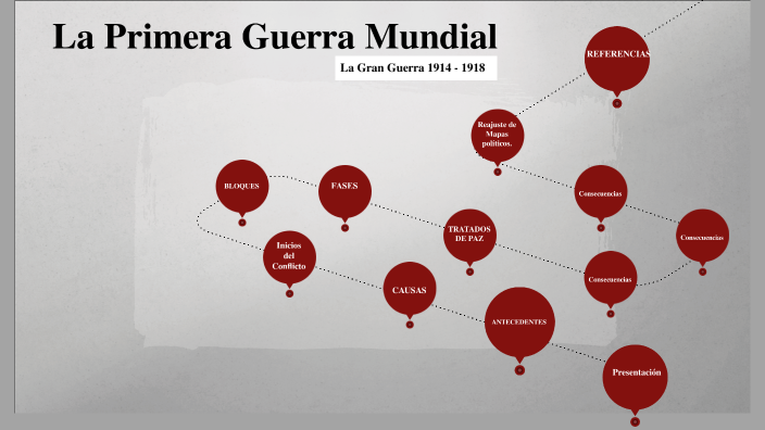 PRIMERA GUERRA MUNDIAL By Karen Bautista On Prezi