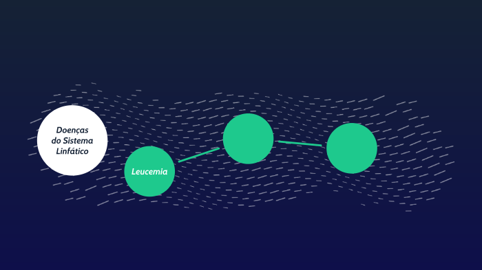Doenças Do Sistema Linfático By Diogo Xarepe On Prezi