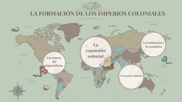 La FormaciÓn De Imperios Coloniales Y El Reparto Colonial By Mahnoor