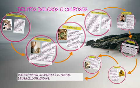 DELITOS DOLOSOS O CULPOSOS by Olga Sanz on Prezi