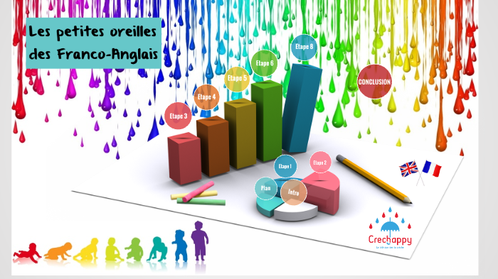 Bac St2s Projet Technologique Page De Garde