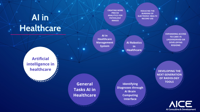 AI in Healthcare by Dany FC on Prezi