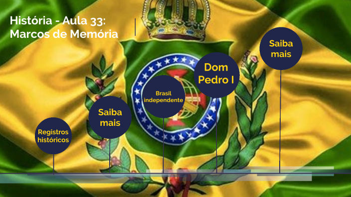 Marcos de Memória by Paulo Fernando Oyama on Prezi