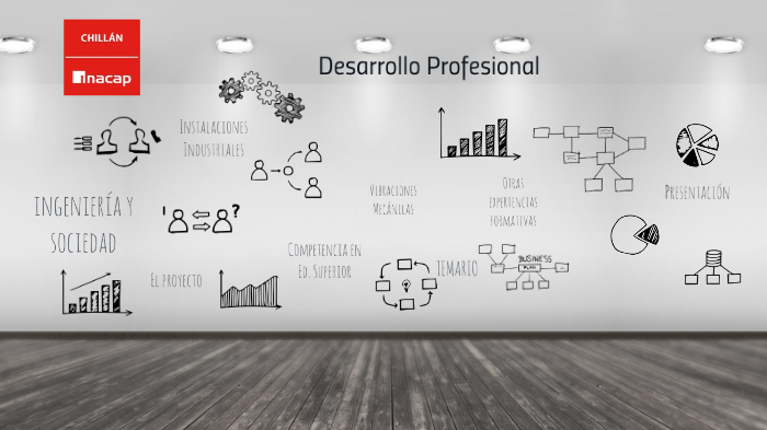 Desarrollo Profesional by José Miguel on Prezi
