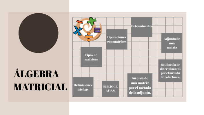 Mapa Mental by Karen Nicole on Prezi