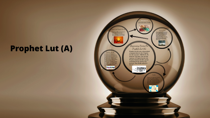 prophet lut prophet lut