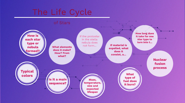 Jessica Lee-Life Cycle of Stars by Jessica Lee on Prezi