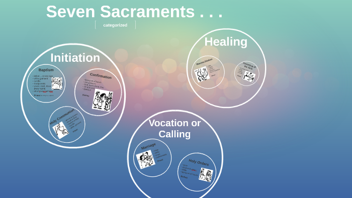 3-categories-of-sacraments-by-jeanne-coelho