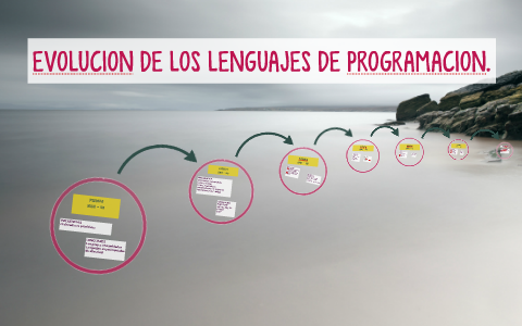 Evolucion de los lenguajes de programacion by JHON GAMBA on Prezi