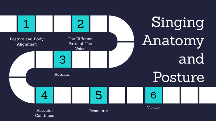 Basic Singing anatomy and Body Position while singing by Sam G on Prezi