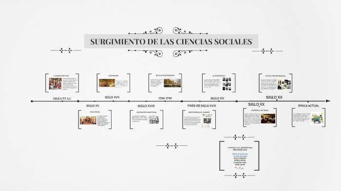 En Que Periodo Historico Surgen Las Ciencias Sociales