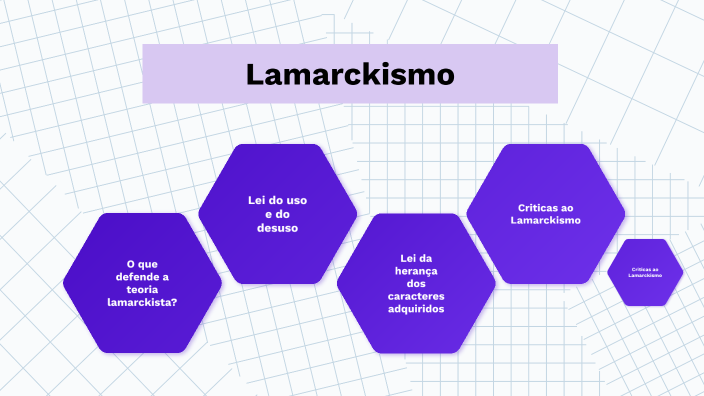 lamarckismo by Ana Margarida Vieira Fernandes Aluno AECA 202122