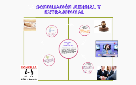 LA CONCILIACIÓN JUDICIAL Y EXTRAJUDICIAL By On Prezi