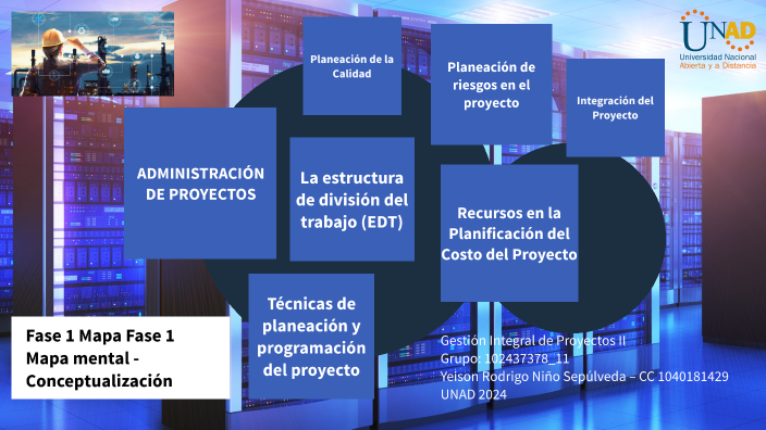 Fase 1 Mapa Fase 1 Mapa mental - Conceptualización by Rodrigo X on Prezi