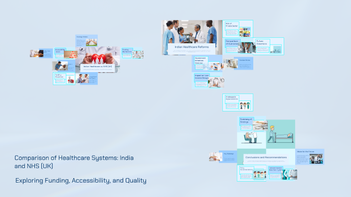 comparison-of-healthcare-systems-india-and-nhs-uk-by-orayn-rex-on-prezi